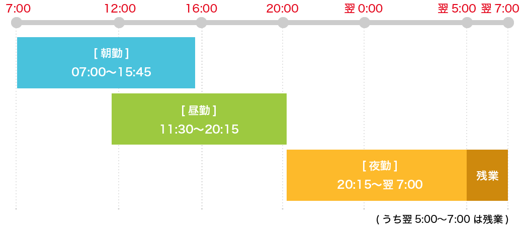 熱処理オペレーターの勤務時間